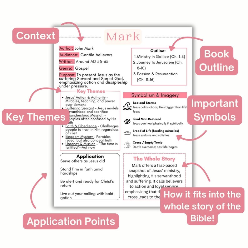 May include: A white educational study sheet titled Mark, featuring sections on context, book outline, key themes, symbolism, application, and the whole story. The document uses pink labels and arrows to point to specific text blocks and icons.