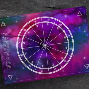 Mapa Astrológico AlterLife - Ethereal