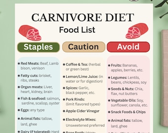 Carnivore Diet Food List & Meal Plan | Printable High Protein, Zero Carb and Ketovore Planner | Autoimmune and Low Carb Food Chart PDF