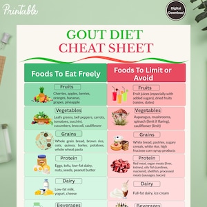 Gout Diet Food List | Low Purine Foods Chart & Grocery List | Gout Diet Meal Planner | Low Uric Acid Foods | Anti Inflammatory PDF Download
