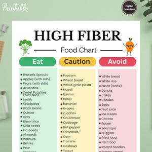High Fiber Food List Printable | Fiber-Rich Foods Chart | High Fiber Diet Planner | High Fiber Nutrition | Low Carb Foods | Instant Download