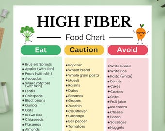 High Fiber Food List Printable | Fiber-Rich Foods Chart | High Fiber Diet Planner | High Fiber Nutrition | Low Carb Foods | Instant Download