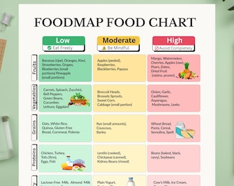 Low FODMAP Food Chart Printable for IBS Relief | Gut Health & Gluten-Free Grocery List | IBS Meal Plan | Digital download pdf