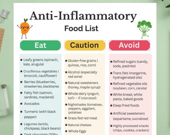 Anti-Inflammatory Food List Printable | Reduce Inflammation Naturally | Clean Eating Grocery Guide | Gut & Joint Health PDF Chart