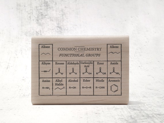 Organic Chemistry Functional Groups Chart