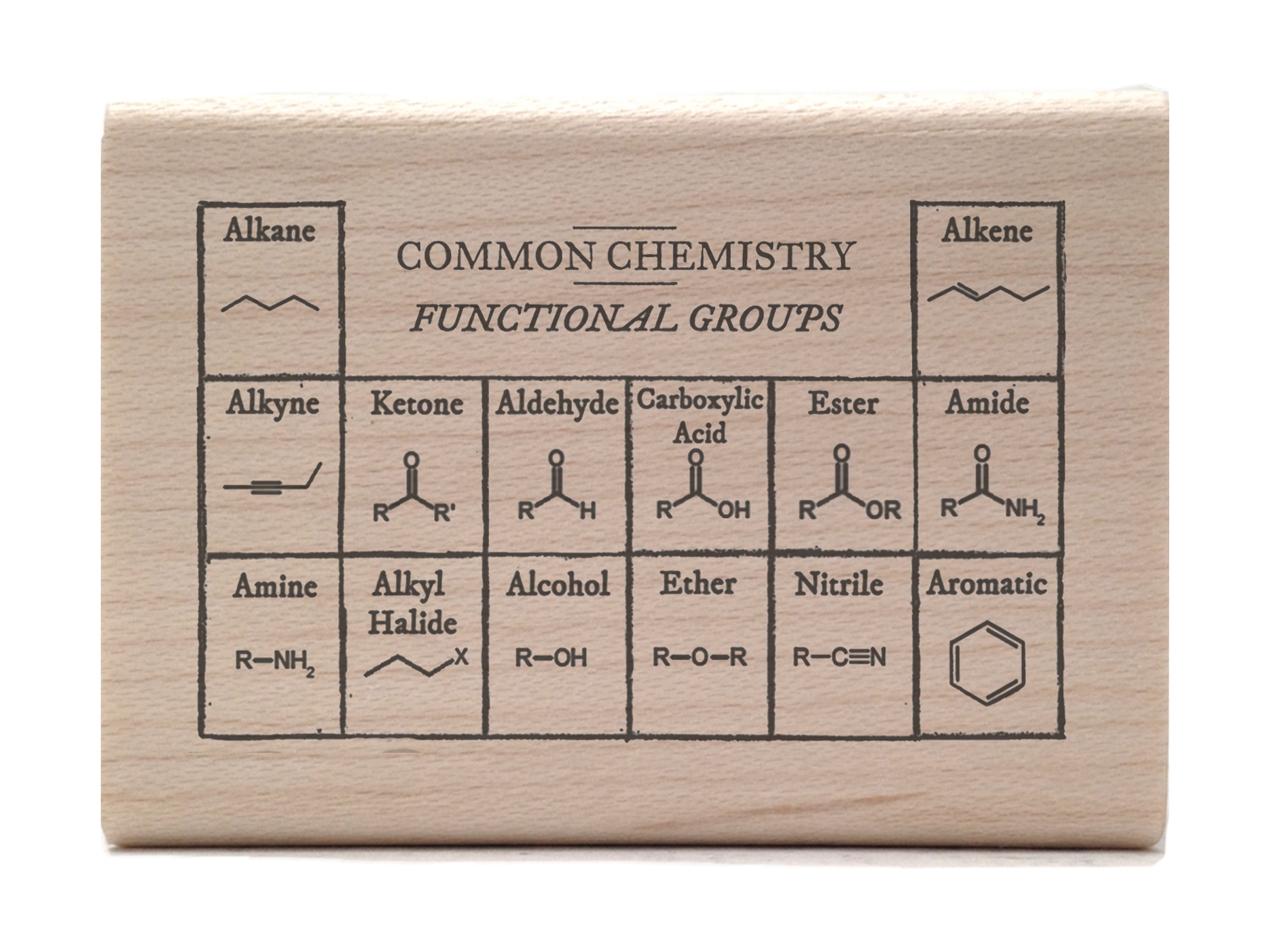 Functional Groups in Organic Chemistry