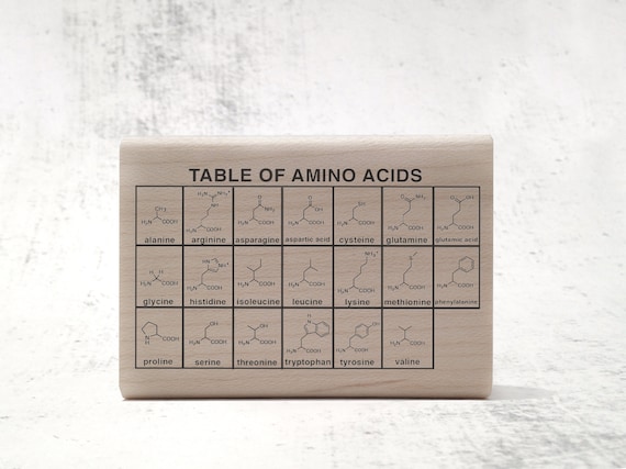 Chemistry Chart