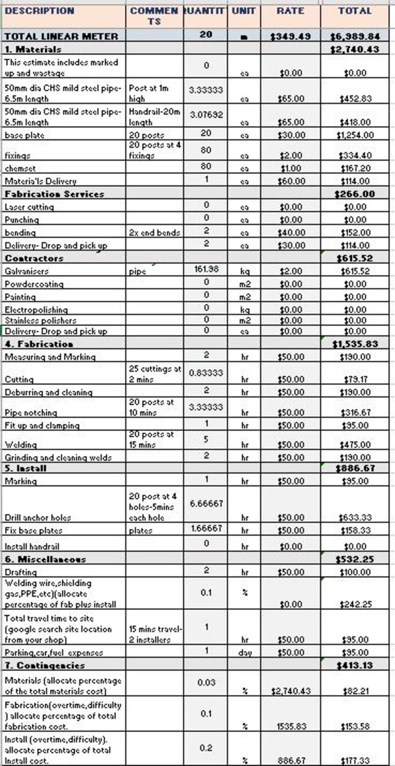 Steel Fabrication Estimating Steel Template/ Metal Fabrication Estimate ...