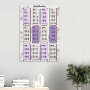 Impresión en lienzo de la tabla de multiplicar para niños, arte mural educativo para el aula, póster de aprendizaje de matemáticas, gráfico vibrante de las tablas de multiplicar del 1 al 12