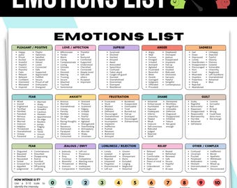 Op de afbeelding: Een 1-pagina printbare emotielijst met een kleurgecodeerde tabel van verschillende gevoelens gecategoriseerd per type, waaronder Aangenaam, Liefde, Verrassing, Woede, Verdriet, Angst, Bezorgdheid, Frustratie, Schaamte, Schuld, Jaloezie, Eenzaamheid, Opluchting en Overig.