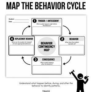 K&ouml;nnte beinhalten: Ein wei&szlig;es Arbeitsblatt mit dem Titel MAP THE BEHAVIOR CYCLE. Es enth&auml;lt vier nummerierte Abschnitte: 1 TRIGGER / ANTECEDENT, 2 BEHAVIOR, 3 CONSEQUENCE und 4 REPLACEMENT BEHAVIOR, mit leeren Feldern zum Ausf&uuml;llen und einer Strichm&auml;nnchen-Grafik.