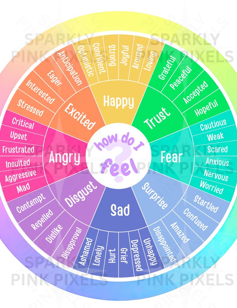 Printable Emotion Wheel – Feelings Chart for Kids and Adults (set of 2 ...