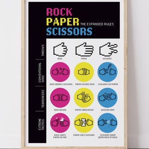 Może przedstawiać: Oprawiony plakat z zasadami gry "ROCK PAPER SCISSORS", z gestami dłoni i tekstem. Tekst zawiera "Rock Breaks Scissors" i "Paper Covers Rock", na czarnym tle.