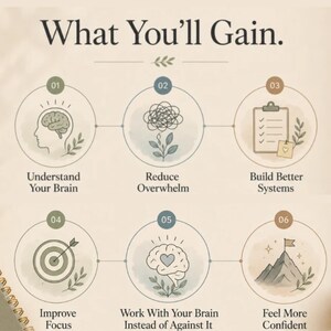 Infographic showing the benefits of the Executive Function Decoder, including understanding your brain, reducing overwhelm, and building effective systems.