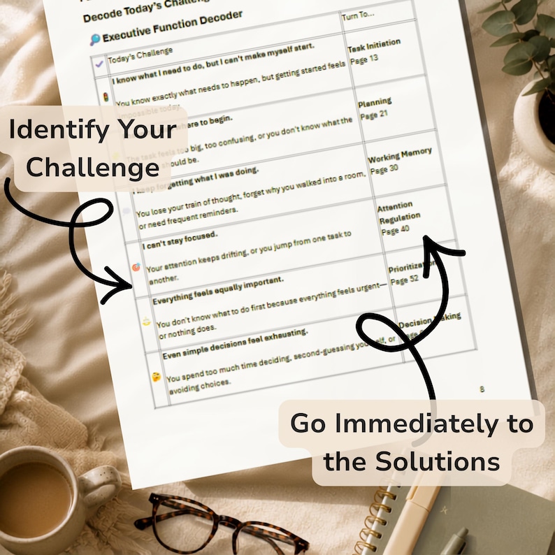 Close-up of the Executive Function Decoder worksheet showing guided questions for identifying executive function challenges.