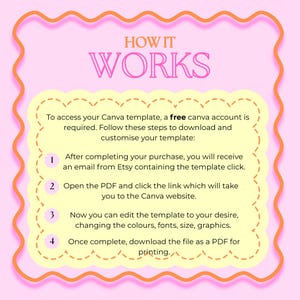 May include: A pink and yellow graphic with the text "HOW IT WORKS" in large, bold letters. The graphic outlines the steps to access and customize a Canva template. The steps include: 1. After completing your purchase, you will receive an email from Etsy containing the template click. 2. Open the PDF and click the link which will take you to the Canva website. 3. Now you can edit the template to your desire, changing the colors, fonts, size, graphics. 4. Once complete, download the file as a PDF for printing.