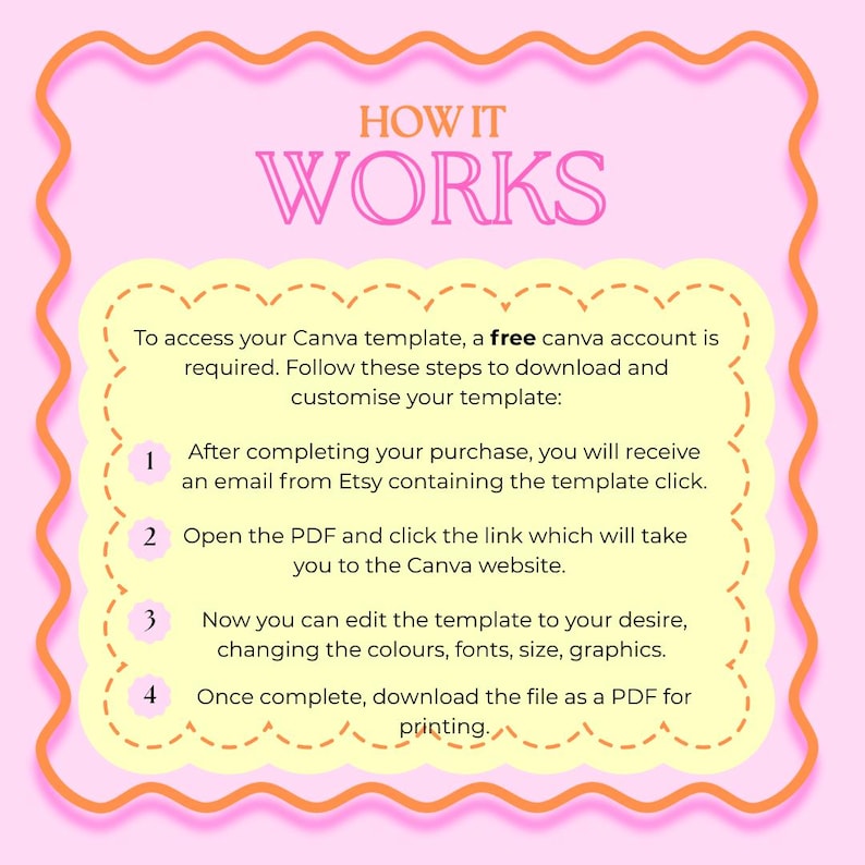 May include: A pink and yellow graphic with the text "HOW IT WORKS" in large, bold letters. The graphic outlines the steps to access and customize a Canva template. The steps include: 1. After completing your purchase, you will receive an email from Etsy containing the template click. 2. Open the PDF and click the link which will take you to the Canva website. 3. Now you can edit the template to your desire, changing the colors, fonts, size, graphics. 4. Once complete, download the file as a PDF for printing.