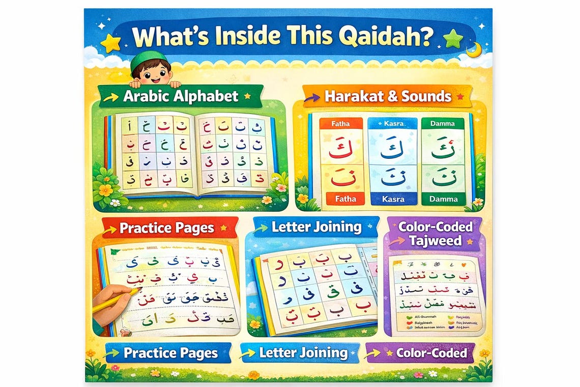Quida Colorful Kids Noorani Qaida | Quran Learning, Tajweed Basics (PDF ...