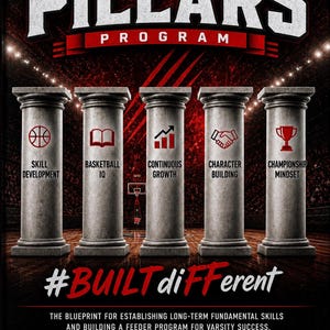 May include: A basketball-themed graphic with the text "Coach Closson's Pillars Program." Five pillars display icons representing skill development, basketball IQ, continuous growth, character building, and championship mindset. The phrase "#BUILT diFFERENT" is also featured.