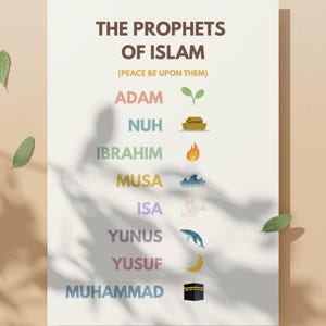 Prophets of Islam Poster for Kids – Islamic Wall Art, Digital Download, Muslim Nursery Print, A4 Printable Islamic Education Chart