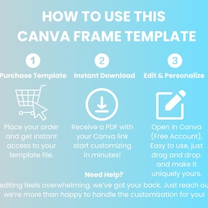 May include: A light blue gradient graphic with white text that reads "HOW TO USE THIS CANVA FRAME TEMPLATE." Instructions include purchasing, downloading, and editing. Icons show a shopping cart, a download arrow, and a pencil.