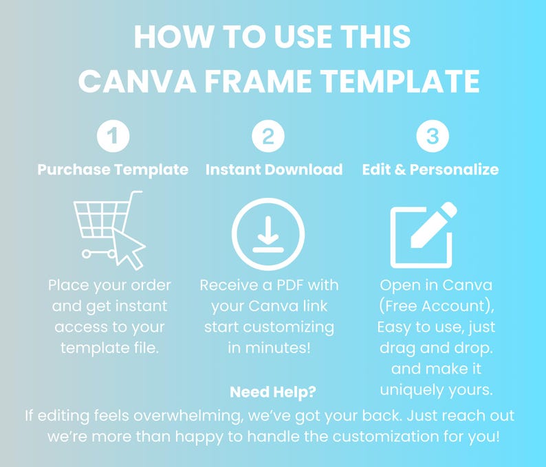 May include: A light blue gradient graphic with white text that reads "HOW TO USE THIS CANVA FRAME TEMPLATE." Instructions include purchasing, downloading, and editing. Icons show a shopping cart, a download arrow, and a pencil.