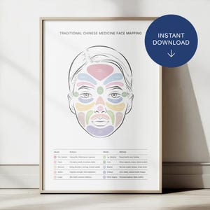 May include: A framed print featuring a face mapping diagram based on Traditional Chinese Medicine. The diagram shows colored zones on a face outline, with corresponding organ and health information. A blue circle with "INSTANT DOWNLOAD" text is in the upper right.