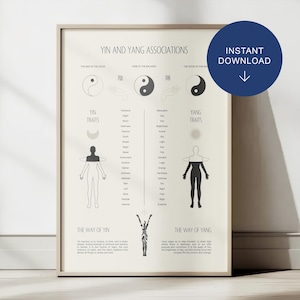 Puede incluir: Una impresión enmarcada titulada "Yin and Yang Associations" con un fondo beige. La impresión presenta diagramas y texto que explican los rasgos Yin y Yang, con ilustraciones de figuras humanas y símbolos. Un círculo azul con "Descarga instantánea" está en la parte superior derecha.