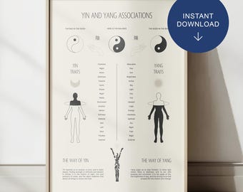 Poster sulle associazioni Yin Yang: arte murale sulla medicina cinese (download digitale A4/A3)
