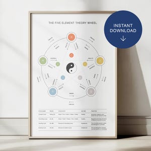 TCM Five Element Theory Wheel • Chinese Medicine Wu Xing Poster • Traditional Chinese Medicine Art Chart A4/A3