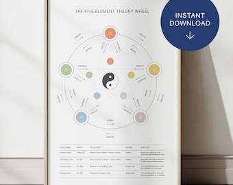 May include: A framed print titled "The Five Element Theory Wheel" with a circular diagram illustrating the five elements. The diagram includes text and symbols, with a blue circle that says "Instant Download".