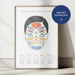 Cartographie faciale en médecine chinoise • Outil de diagnostic facial MTC • Diagramme des organes de médecine traditionnelle chinoise sur le visage • Impression de carte de l'acné A4/A3