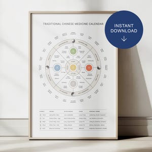 Chinese Medicine Calendar Poster • TCM Seasons Year Diagram • Traditional Chinese Medicine Art Chart A4/A3