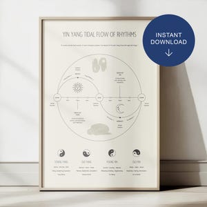 Puede incluir: Una impresión enmarcada con el texto "YIN YANG TIDAL FLOW OF RHYTHMS" y un diagrama circular que ilustra el flujo de Yin y Yang. Un círculo azul con "INSTANT DOWNLOAD" está en la esquina superior derecha.