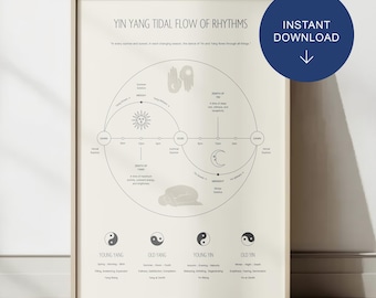 Ritmi quotidiani Yin Yang: arte murale sulla medicina cinese (download digitale A4/A3)