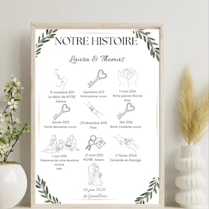Personalized Love Story Poster – Key Dates for the Couple – Wedding Gift, PACS, Valentine’s Day