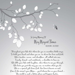 In Memory of Mother-Mom Memorial Print-Loss of Mother-In Remembrance of Mom-Mother in Heaven-Throughout Your Life Memorial Poem