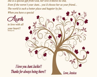 Gifts for Aunts-Aunt Birthday Gift-Thank You Gift for Aunt-Aunt Poem-Aunt Wedding Print-Personalized Print-Throughout Your Life Poem