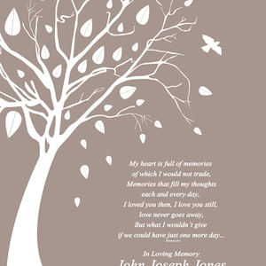 Personalized Memorial Print-Memorial Poem-Sympathy Gift-Loss of Loved One-In Loving Memory-Bereavement Gift-In Memory Of-One More Day Poem