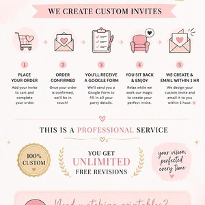 May include: An infographic with a light pink background detailing a custom invitation service. It outlines a five-step process using icons and text, stating: THIS IS not a template, WE CREATE CUSTOM INVITES, THIS IS A PROFESSIONAL SERVICE, and Need matching printables? PLEASE FEEL FREE TO MESSAGE ME AT ANYTIME!