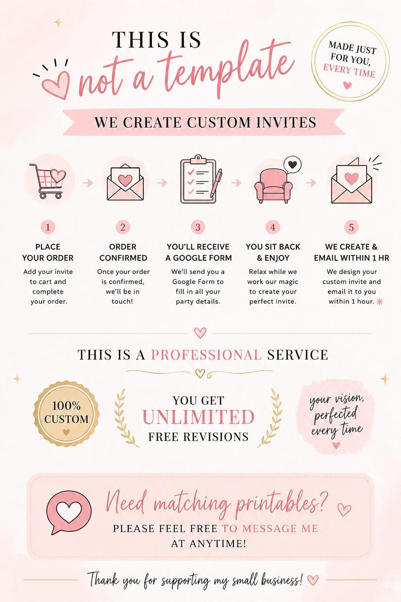May include: An infographic with a light pink background detailing a custom invitation service. It outlines a five-step process using icons and text, stating: THIS IS not a template, WE CREATE CUSTOM INVITES, THIS IS A PROFESSIONAL SERVICE, and Need matching printables? PLEASE FEEL FREE TO MESSAGE ME AT ANYTIME!