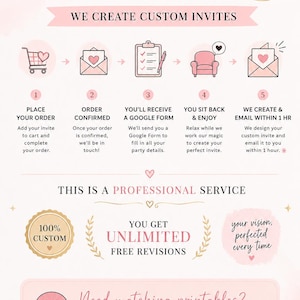 May include: An informational graphic with a light pink background detailing a custom invitation service. It outlines a five-step process using icons and text, including 'THIS IS not a template', 'WE CREATE CUSTOM INVITES', 'THIS IS A PROFESSIONAL SERVICE', and 'Need matching printables? PLEASE FEEL FREE TO MESSAGE ME AT ANYTIME!'