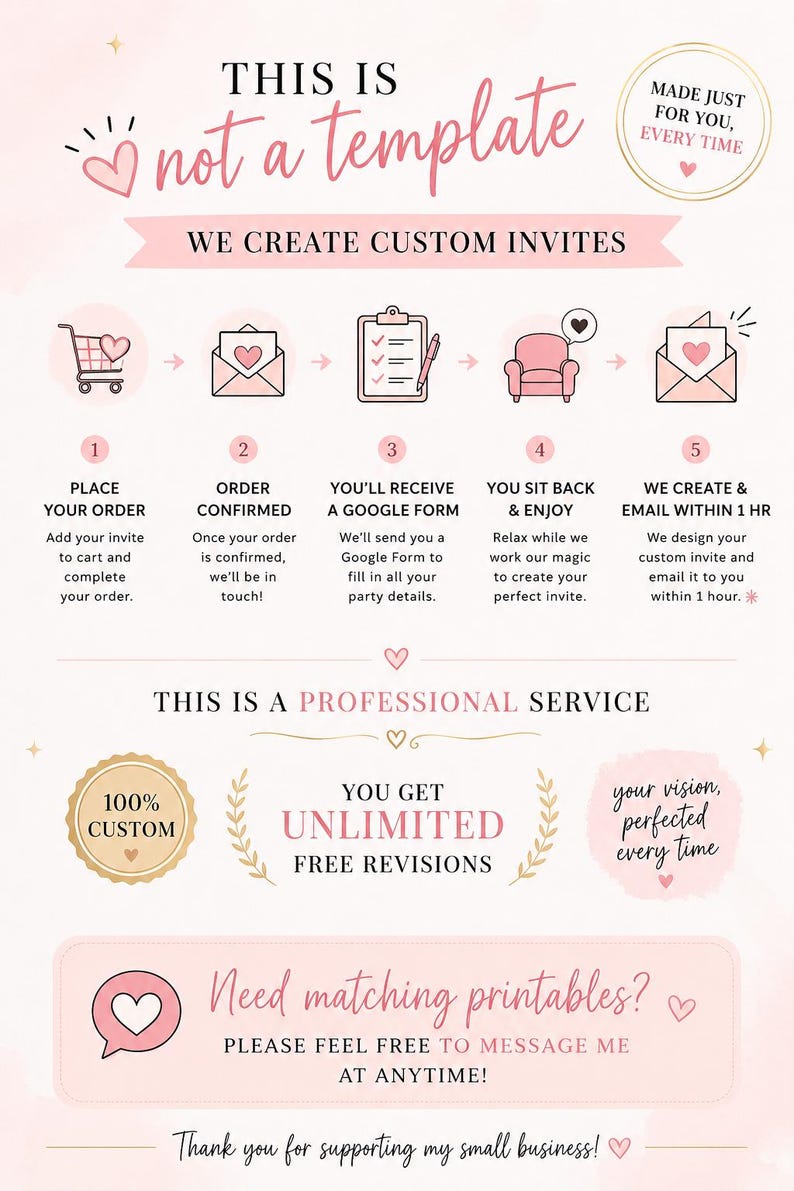 May include: An informational graphic with a light pink background detailing a custom invitation service. It outlines a five-step process using icons and text, including 'THIS IS not a template', 'WE CREATE CUSTOM INVITES', 'THIS IS A PROFESSIONAL SERVICE', and 'Need matching printables? PLEASE FEEL FREE TO MESSAGE ME AT ANYTIME!'
