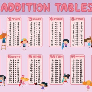 May include: A pink educational poster titled "Addition Tables" with numbers 1-12, featuring addition problems and colourful illustrations of children. The text is in a playful, bubble-like font.