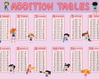 May include: A pink educational poster titled "Addition Tables" with numbers 1-12, featuring addition problems and colourful illustrations of children. The text is in a playful, bubble-like font.
