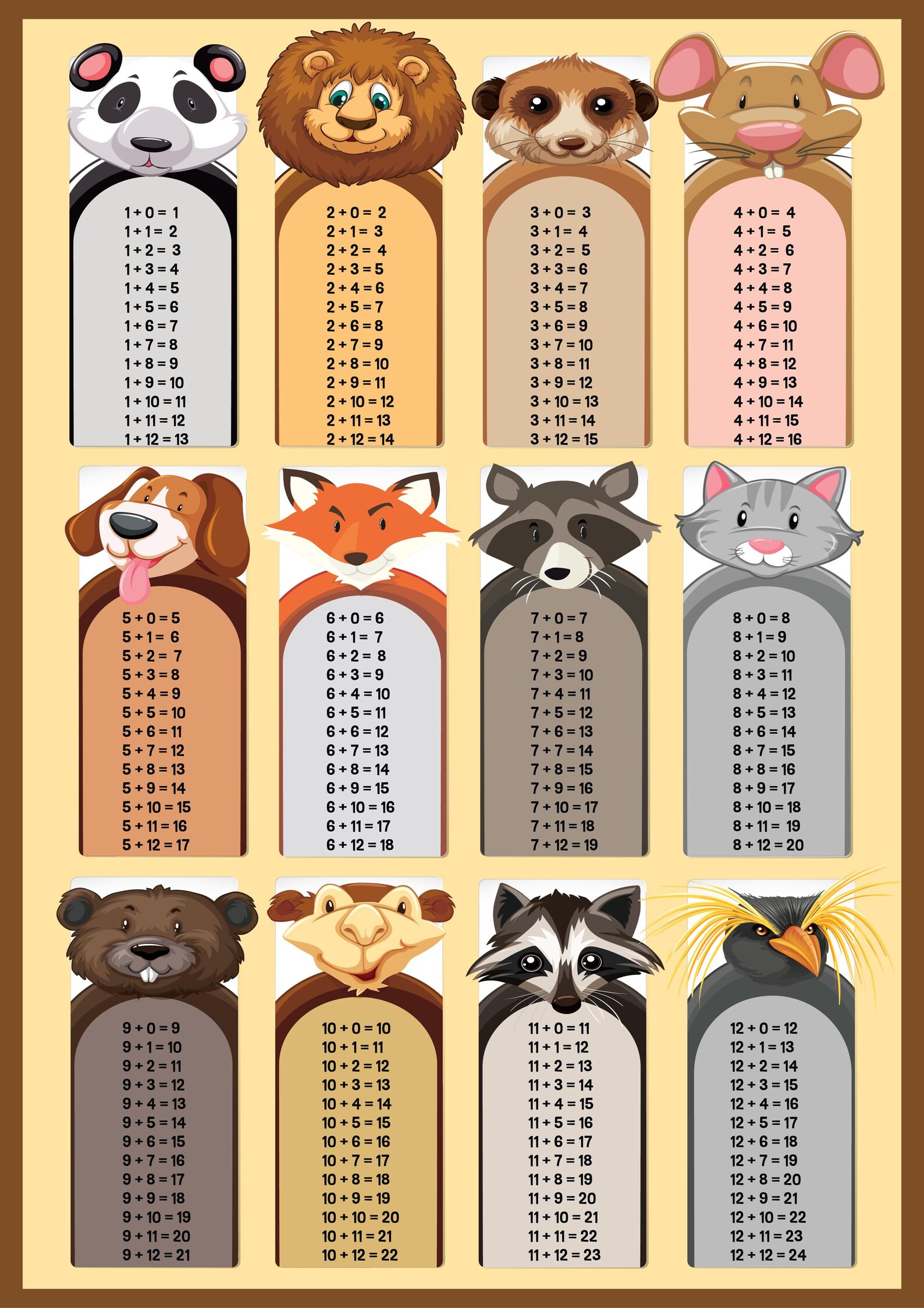 Addition Tables 1-12 Poster Maths Educational Learning Teaching ...