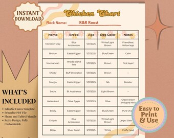 Retro Chicken Chart | Printable + Editable Canva Template | Digital ...