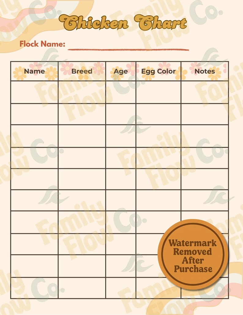 Retro Chicken Chart | Printable + Editable Canva Template | Digital ...