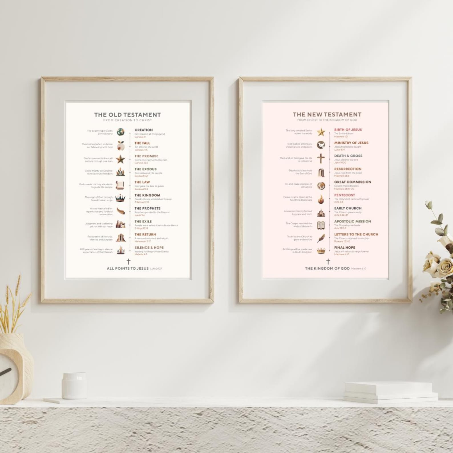 Bible Timeline Poster Set: Old & New Testament Study Guide (digital ...