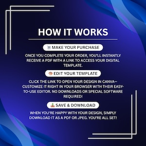 May include: A digital product guide on a blue gradient background. The text reads "HOW IT WORKS" with steps: Make your purchase, Edit your template, and Save & Download. The guide explains the process of accessing and customizing a digital template.